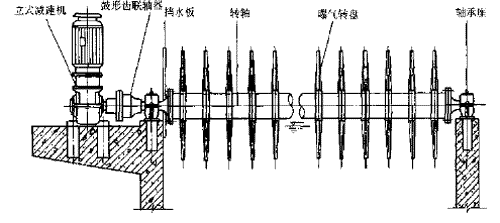 圖6-46 轉(zhuǎn)盤曝氣機安裝結(jié)構(gòu)示意