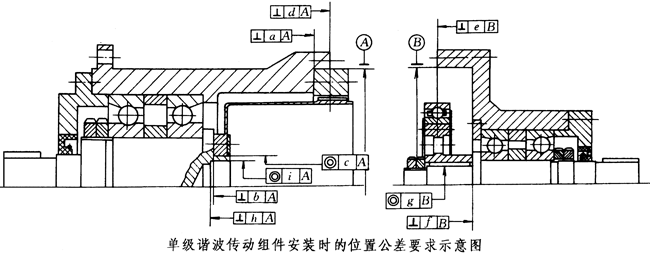 XB係列諧波傳動(dòng)減速器安裝、使用與維護(hù) 