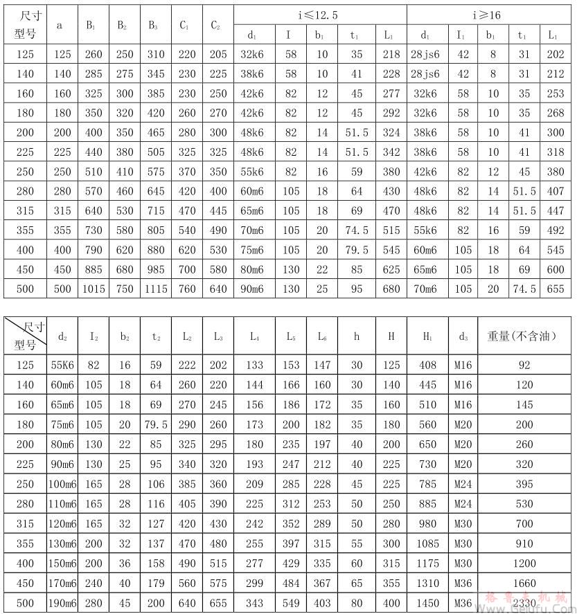 CWU125、CWU140、CWU160、CWU180、CWU200、CWU225、CWU250型減速機外形和安裝尺寸GB9147—88