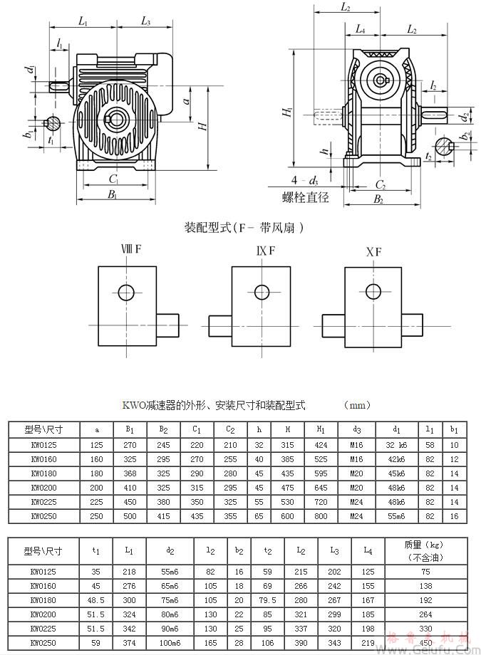 KWO125、KWO160、KWO180、KWO200、KWO225、KWO250、型錐面包絡(luò)圓柱蝸桿減速機(jī)的外形安裝尺寸和裝配型式ⅧF—ⅩFJB/T 5559－91