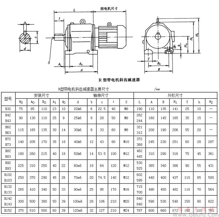 R32、R42、R43、R62、R63、R72、R73、R82、R83、R92、R93、R102、R103、R132、R133、R142、R143、R152系列帶電機(jī)斜齒硬齒面減速機(jī)外形及安裝尺寸Q/ZTB03-2000